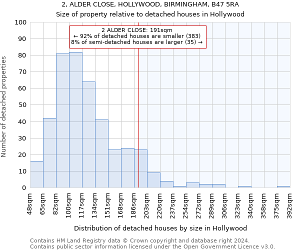 2, ALDER CLOSE, HOLLYWOOD, BIRMINGHAM, B47 5RA: Size of property relative to detached houses in Hollywood