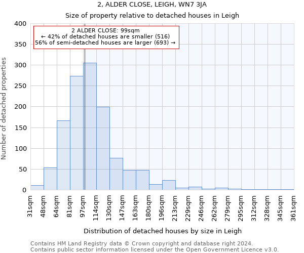 2, ALDER CLOSE, LEIGH, WN7 3JA: Size of property relative to detached houses in Leigh