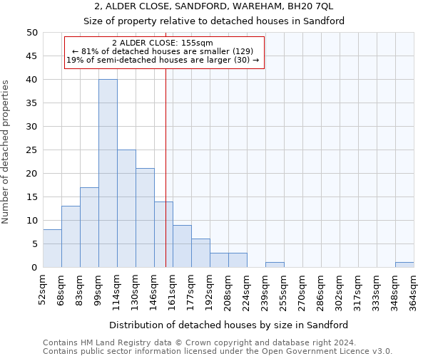 2, ALDER CLOSE, SANDFORD, WAREHAM, BH20 7QL: Size of property relative to detached houses in Sandford