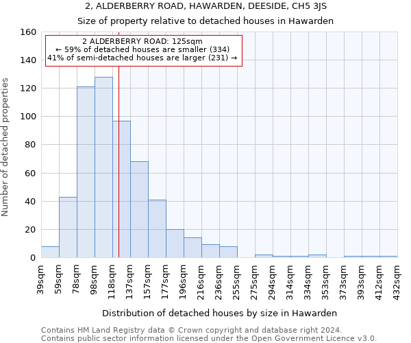 2, ALDERBERRY ROAD, HAWARDEN, DEESIDE, CH5 3JS: Size of property relative to detached houses in Hawarden