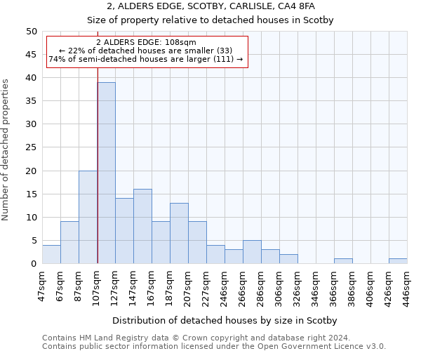 2, ALDERS EDGE, SCOTBY, CARLISLE, CA4 8FA: Size of property relative to detached houses in Scotby