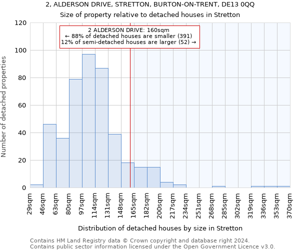 2, ALDERSON DRIVE, STRETTON, BURTON-ON-TRENT, DE13 0QQ: Size of property relative to detached houses in Stretton