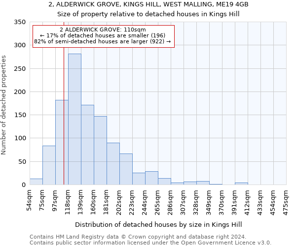 2, ALDERWICK GROVE, KINGS HILL, WEST MALLING, ME19 4GB: Size of property relative to detached houses in Kings Hill