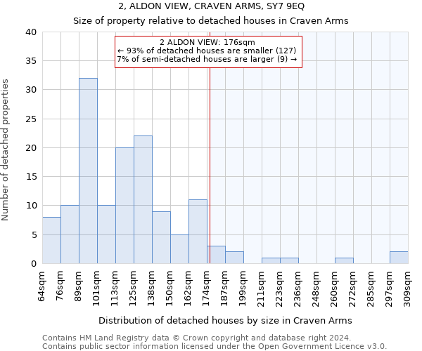 2, ALDON VIEW, CRAVEN ARMS, SY7 9EQ: Size of property relative to detached houses in Craven Arms