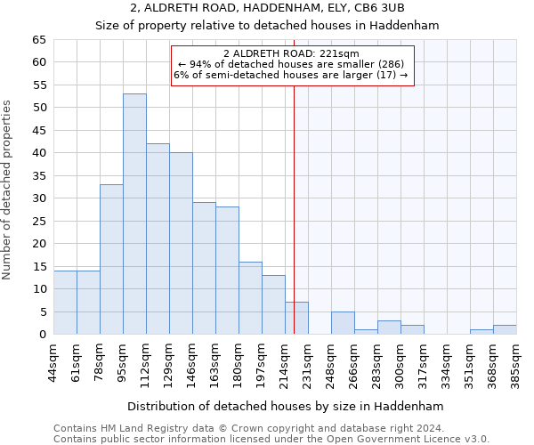 2, ALDRETH ROAD, HADDENHAM, ELY, CB6 3UB: Size of property relative to detached houses in Haddenham