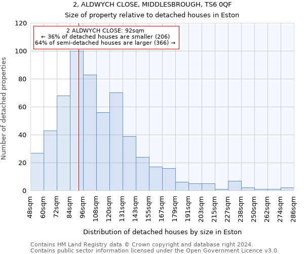 2, ALDWYCH CLOSE, MIDDLESBROUGH, TS6 0QF: Size of property relative to detached houses in Eston