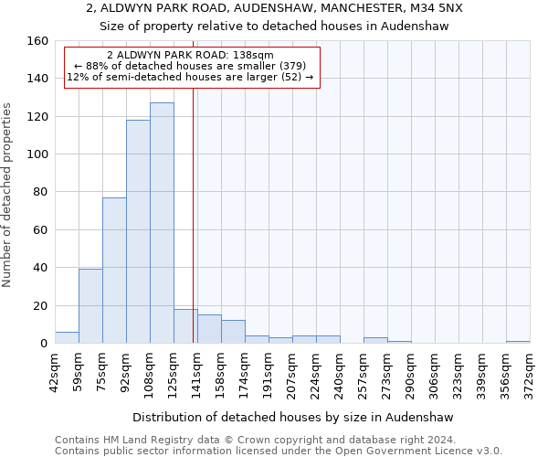 2, ALDWYN PARK ROAD, AUDENSHAW, MANCHESTER, M34 5NX: Size of property relative to detached houses in Audenshaw