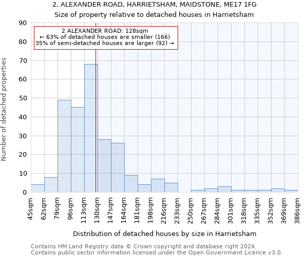 2, ALEXANDER ROAD, HARRIETSHAM, MAIDSTONE, ME17 1FG: Size of property relative to detached houses in Harrietsham