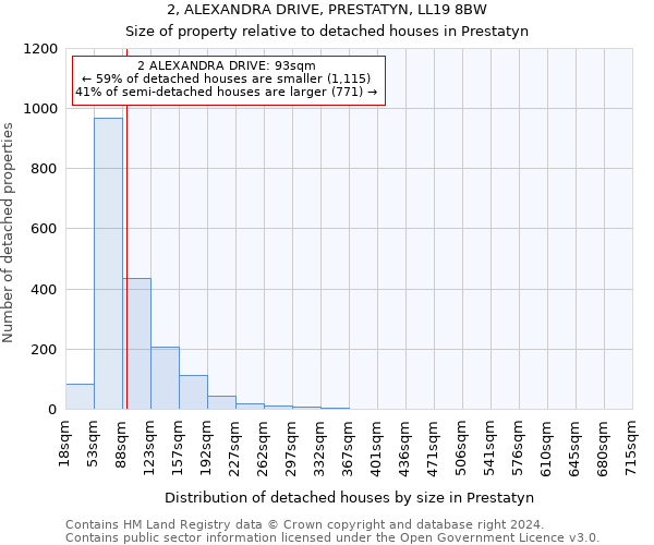 2, ALEXANDRA DRIVE, PRESTATYN, LL19 8BW: Size of property relative to detached houses in Prestatyn