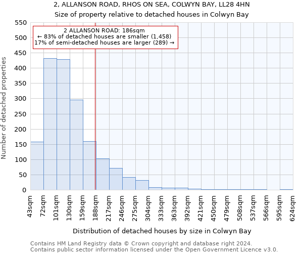 2, ALLANSON ROAD, RHOS ON SEA, COLWYN BAY, LL28 4HN: Size of property relative to detached houses in Colwyn Bay
