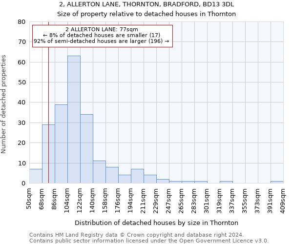 2, ALLERTON LANE, THORNTON, BRADFORD, BD13 3DL: Size of property relative to detached houses in Thornton