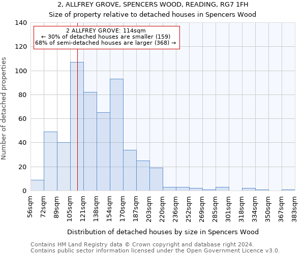 2, ALLFREY GROVE, SPENCERS WOOD, READING, RG7 1FH: Size of property relative to detached houses in Spencers Wood