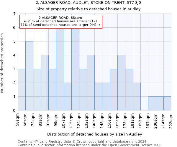 2, ALSAGER ROAD, AUDLEY, STOKE-ON-TRENT, ST7 8JG: Size of property relative to detached houses in Audley