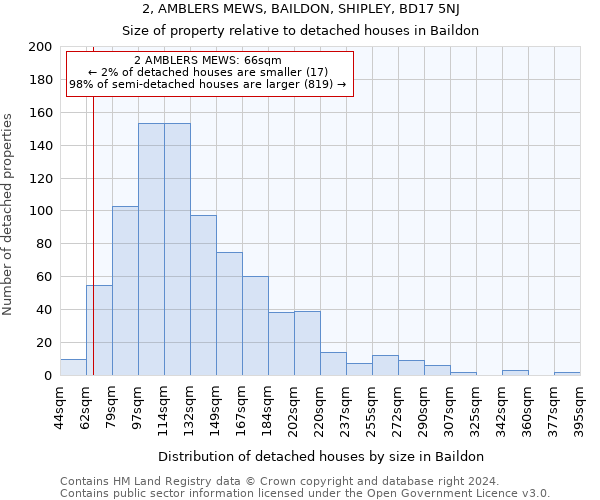 2, AMBLERS MEWS, BAILDON, SHIPLEY, BD17 5NJ: Size of property relative to detached houses in Baildon