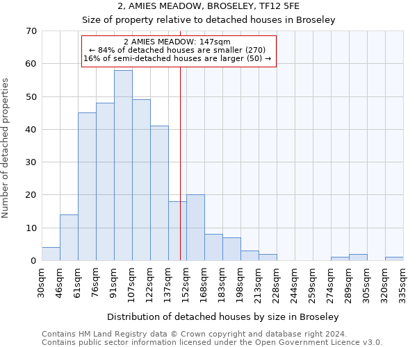 2, AMIES MEADOW, BROSELEY, TF12 5FE: Size of property relative to detached houses in Broseley