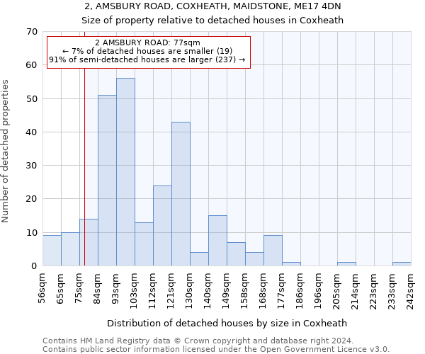 2, AMSBURY ROAD, COXHEATH, MAIDSTONE, ME17 4DN: Size of property relative to detached houses in Coxheath