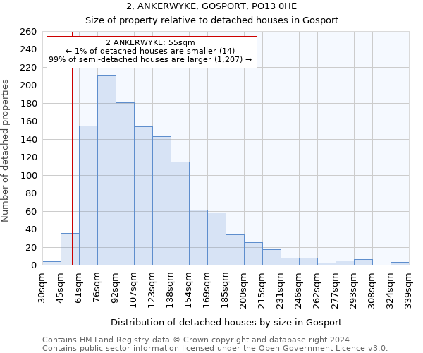 2, ANKERWYKE, GOSPORT, PO13 0HE: Size of property relative to detached houses in Gosport