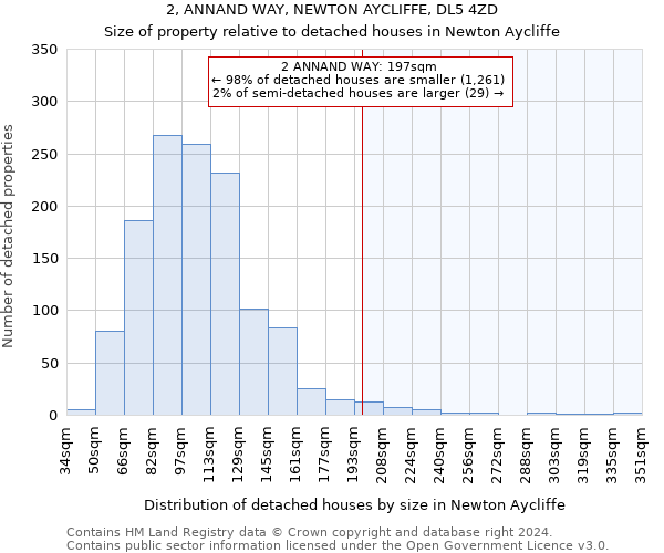 2, ANNAND WAY, NEWTON AYCLIFFE, DL5 4ZD: Size of property relative to detached houses in Newton Aycliffe