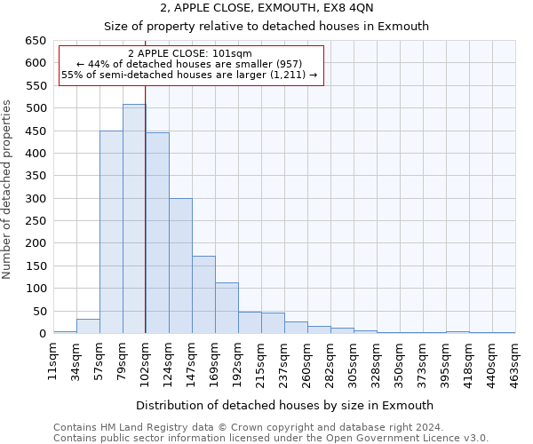 2, APPLE CLOSE, EXMOUTH, EX8 4QN: Size of property relative to detached houses in Exmouth