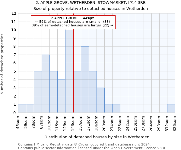2, APPLE GROVE, WETHERDEN, STOWMARKET, IP14 3RB: Size of property relative to detached houses in Wetherden