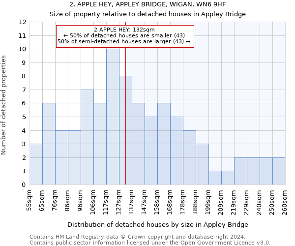 2, APPLE HEY, APPLEY BRIDGE, WIGAN, WN6 9HF: Size of property relative to detached houses in Appley Bridge