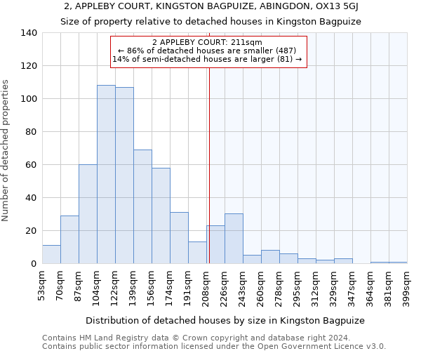 2, APPLEBY COURT, KINGSTON BAGPUIZE, ABINGDON, OX13 5GJ: Size of property relative to detached houses in Kingston Bagpuize