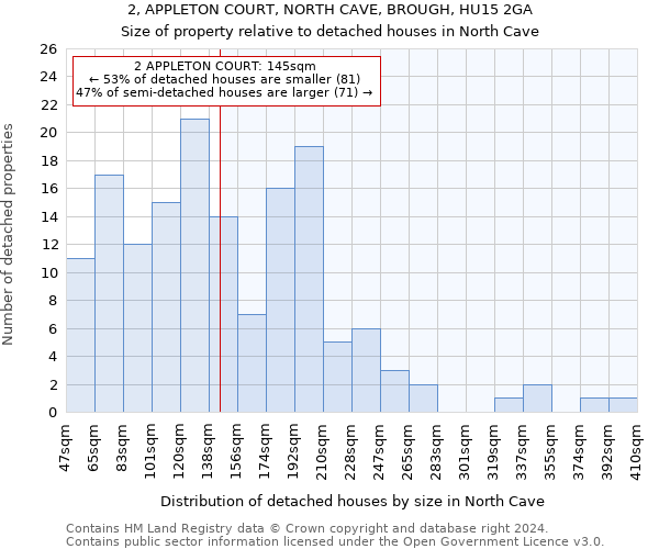 2, APPLETON COURT, NORTH CAVE, BROUGH, HU15 2GA: Size of property relative to detached houses in North Cave