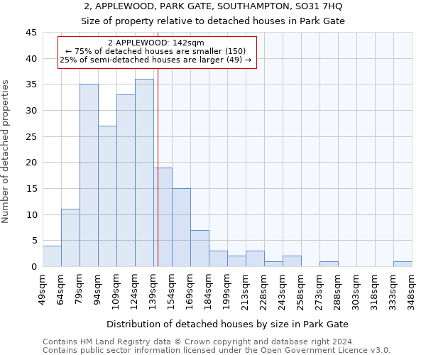 2, APPLEWOOD, PARK GATE, SOUTHAMPTON, SO31 7HQ: Size of property relative to detached houses in Park Gate