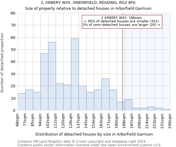 2, ARBERY WAY, ARBORFIELD, READING, RG2 9FG: Size of property relative to detached houses in Arborfield Garrison