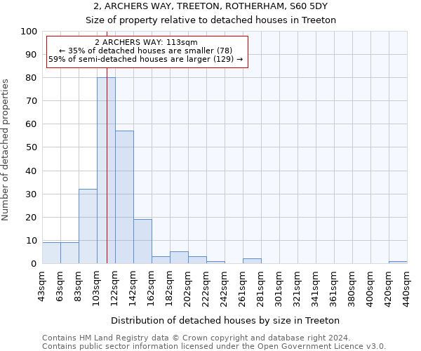2, ARCHERS WAY, TREETON, ROTHERHAM, S60 5DY: Size of property relative to detached houses in Treeton