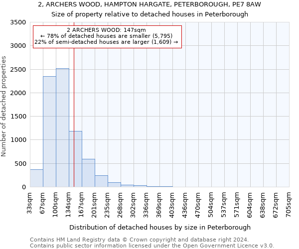 2, ARCHERS WOOD, HAMPTON HARGATE, PETERBOROUGH, PE7 8AW: Size of property relative to detached houses in Peterborough