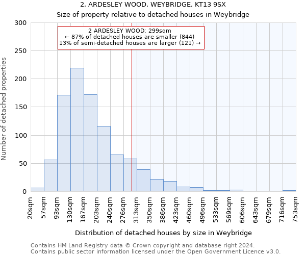 2, ARDESLEY WOOD, WEYBRIDGE, KT13 9SX: Size of property relative to detached houses in Weybridge