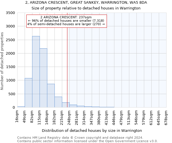 2, ARIZONA CRESCENT, GREAT SANKEY, WARRINGTON, WA5 8DA: Size of property relative to detached houses in Warrington