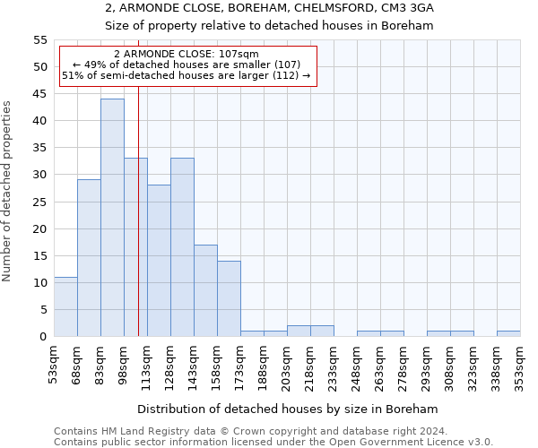 2, ARMONDE CLOSE, BOREHAM, CHELMSFORD, CM3 3GA: Size of property relative to detached houses in Boreham