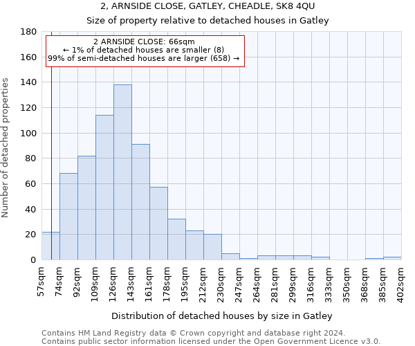 2, ARNSIDE CLOSE, GATLEY, CHEADLE, SK8 4QU: Size of property relative to detached houses in Gatley