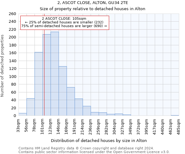 2, ASCOT CLOSE, ALTON, GU34 2TE: Size of property relative to detached houses in Alton