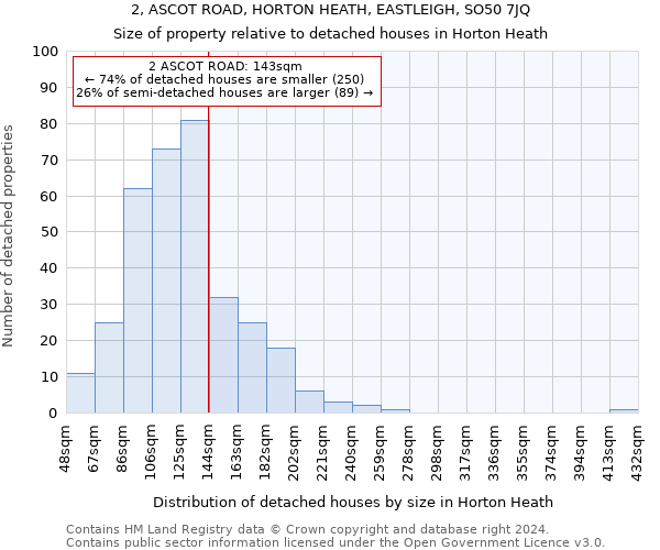 2, ASCOT ROAD, HORTON HEATH, EASTLEIGH, SO50 7JQ: Size of property relative to detached houses in Horton Heath