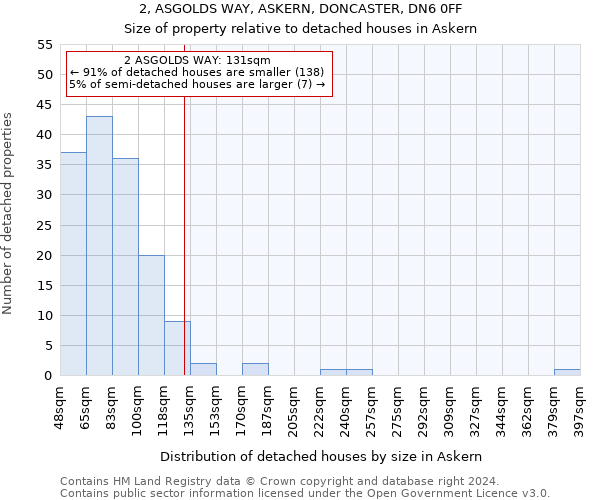 2, ASGOLDS WAY, ASKERN, DONCASTER, DN6 0FF: Size of property relative to detached houses in Askern