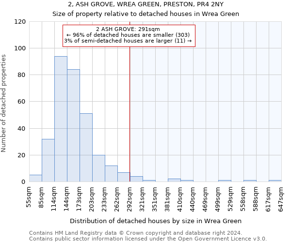 2, ASH GROVE, WREA GREEN, PRESTON, PR4 2NY: Size of property relative to detached houses in Wrea Green