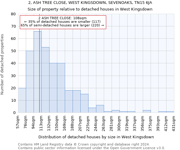 2, ASH TREE CLOSE, WEST KINGSDOWN, SEVENOAKS, TN15 6JA: Size of property relative to detached houses in West Kingsdown