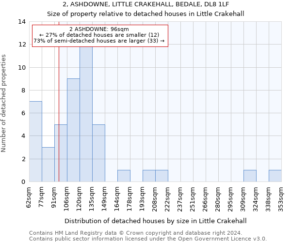 2, ASHDOWNE, LITTLE CRAKEHALL, BEDALE, DL8 1LF: Size of property relative to detached houses in Little Crakehall