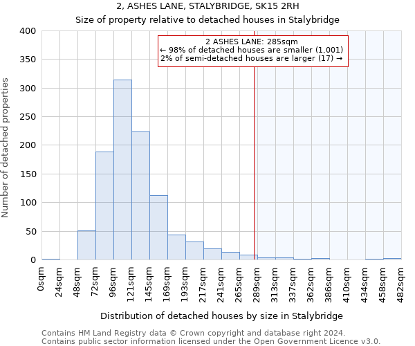 2, ASHES LANE, STALYBRIDGE, SK15 2RH: Size of property relative to detached houses in Stalybridge