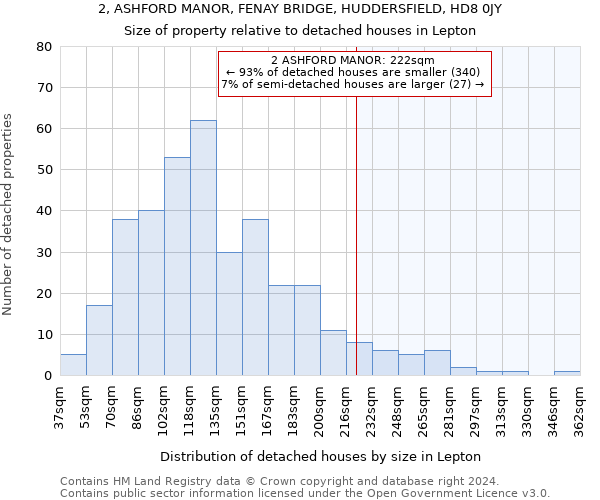 2, ASHFORD MANOR, FENAY BRIDGE, HUDDERSFIELD, HD8 0JY: Size of property relative to detached houses in Lepton