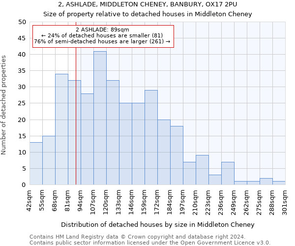 2, ASHLADE, MIDDLETON CHENEY, BANBURY, OX17 2PU: Size of property relative to detached houses in Middleton Cheney
