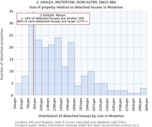 2, ASHLEA, MISTERTON, DONCASTER, DN10 4BG: Size of property relative to detached houses in Misterton