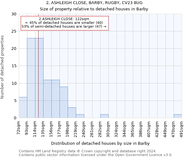 2, ASHLEIGH CLOSE, BARBY, RUGBY, CV23 8UG: Size of property relative to detached houses in Barby