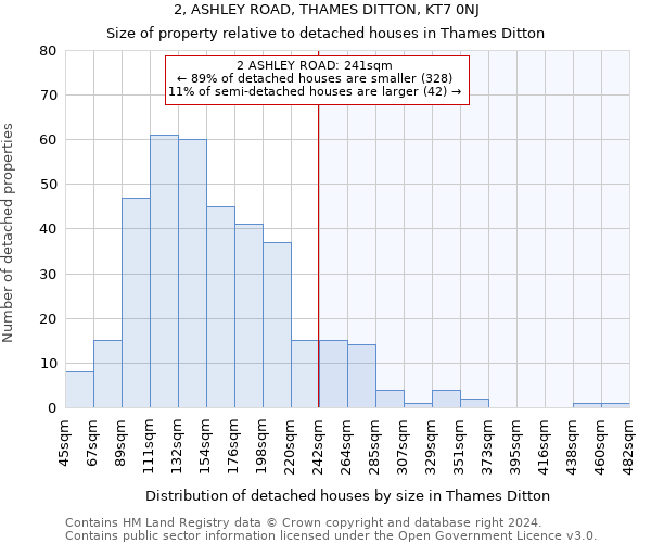 2, ASHLEY ROAD, THAMES DITTON, KT7 0NJ: Size of property relative to detached houses in Thames Ditton