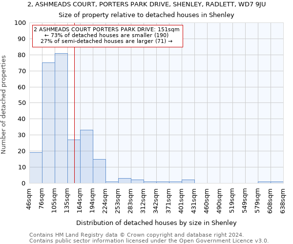2, ASHMEADS COURT, PORTERS PARK DRIVE, SHENLEY, RADLETT, WD7 9JU: Size of property relative to detached houses in Shenley