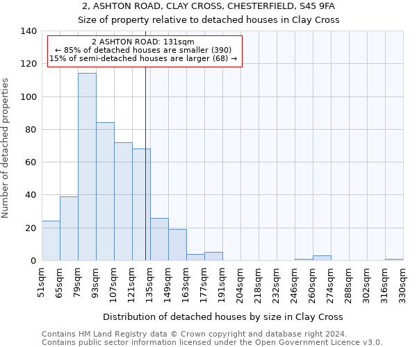 2, ASHTON ROAD, CLAY CROSS, CHESTERFIELD, S45 9FA: Size of property relative to detached houses in Clay Cross