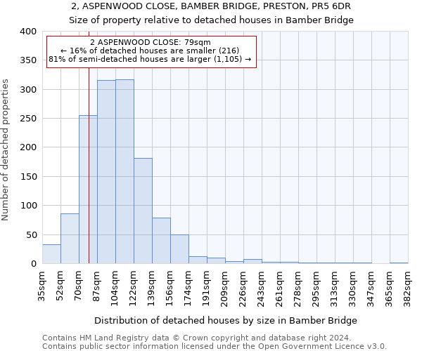 2, ASPENWOOD CLOSE, BAMBER BRIDGE, PRESTON, PR5 6DR: Size of property relative to detached houses in Bamber Bridge